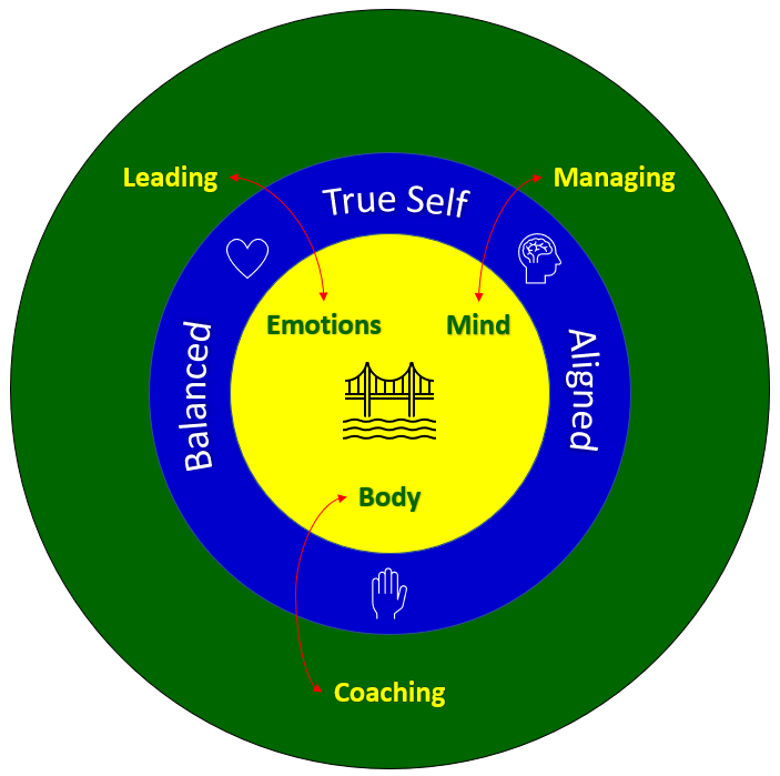 TEBT's Self-Development System